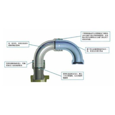 מפרקים מסתובבים בלחץ גבוה